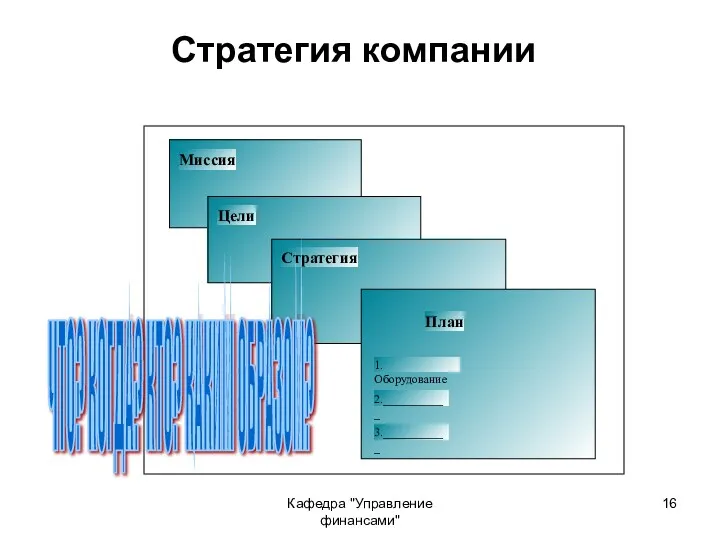 Кафедра "Управление финансами" Стратегия компании ЧТО? КОГДА? КТО? КАКИМ ОБРАЗОМ?