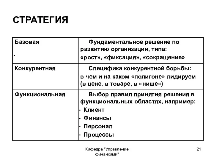 Кафедра "Управление финансами" СТРАТЕГИЯ