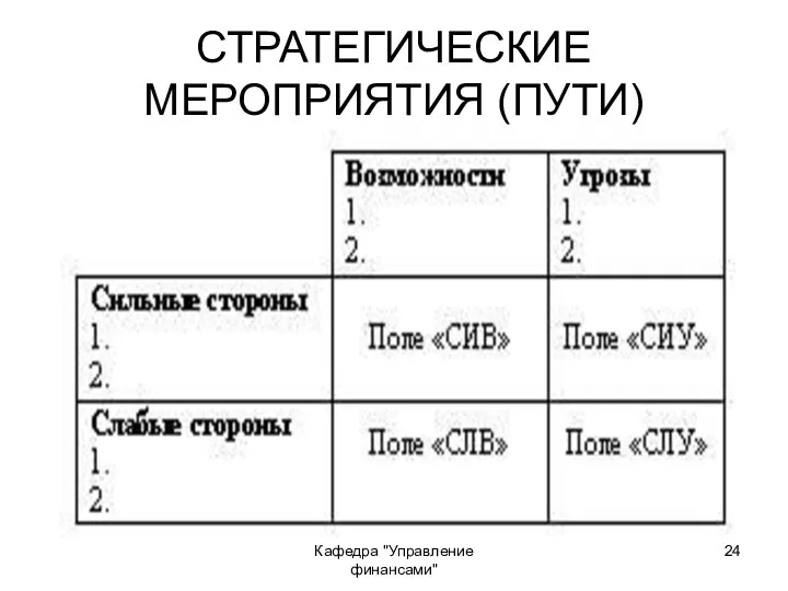 Кафедра "Управление финансами" СТРАТЕГИЧЕСКИЕ МЕРОПРИЯТИЯ (ПУТИ)