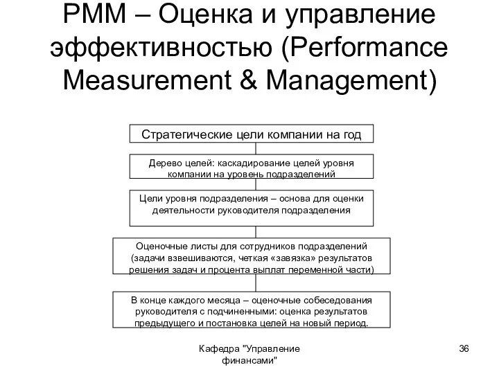 Кафедра "Управление финансами" PMM – Оценка и управление эффективностью (Performance Measurement & Management)