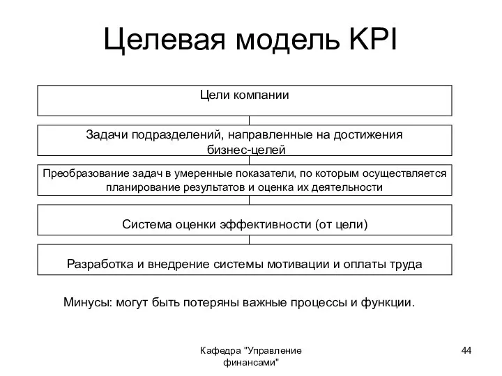 Кафедра "Управление финансами" Целевая модель KPI Минусы: могут быть потеряны важные процессы и функции.