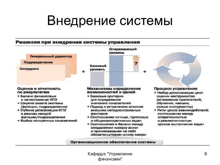 Кафедра "Управление финансами" Внедрение системы