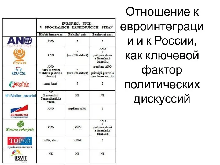 Отношение к евроинтеграции и к России, как ключевой фактор политических дискуссий