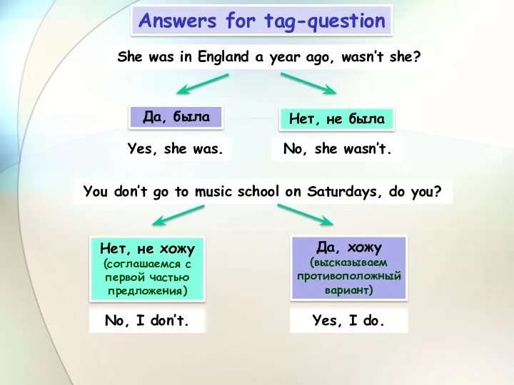 Answers for tag-question She was in England a year ago,