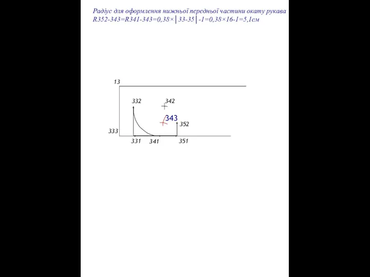 13 333 331 351 341 332 342 Радіус для оформлення нижньої передньої частини