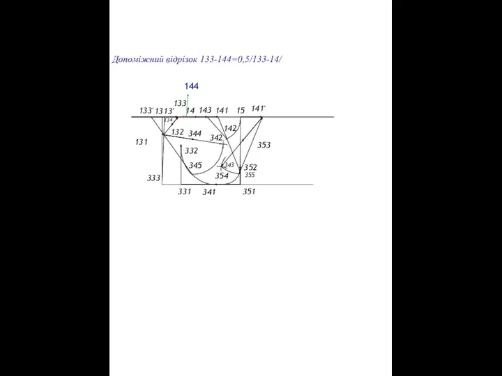 13 333 331 351 341 332 342 352 343 Допоміжний відрізок 133-144=0,5/133-14/ 14