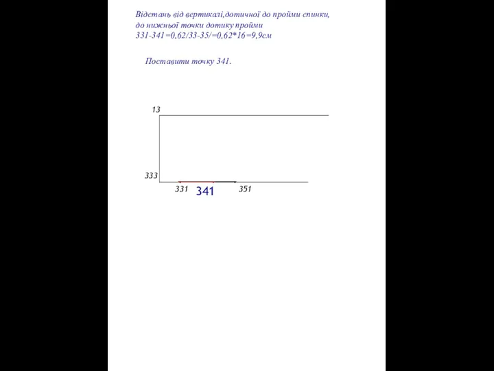 Відстань від вертикалі,дотичної до пройми спинки,до нижньої точки дотику пройми 331-341=0,62/33-35/=0,62*16=9,9см 341 13