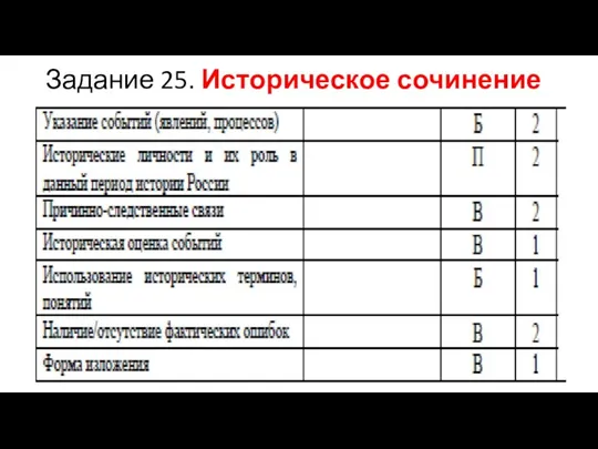 Задание 25. Историческое сочинение