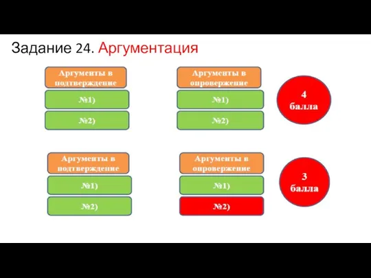 Задание 24. Аргументация