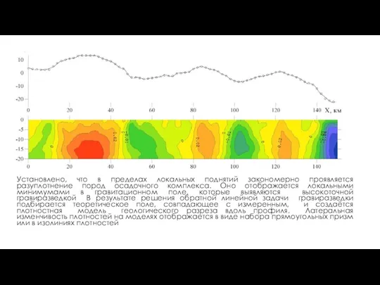 Установлено, что в пределах локальных поднятий закономерно проявляется разуплотнение пород