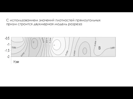 С использованием значений плотностей прямоугольных призм строится двухмерная модель разреза