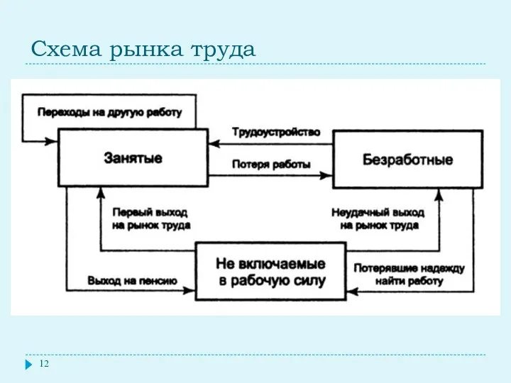 Схема рынка труда