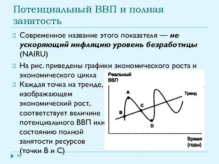 Потенциальный ВВП и полная занятость Современное название этого показателя —