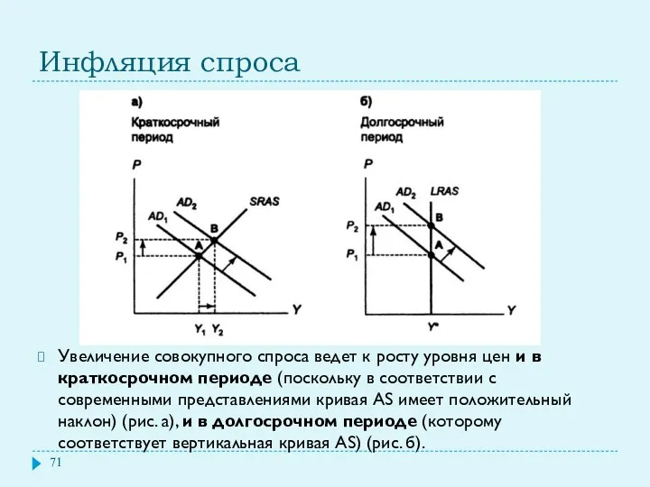 Инфляция спроса Увеличение совокупного спроса ведет к росту уровня цен