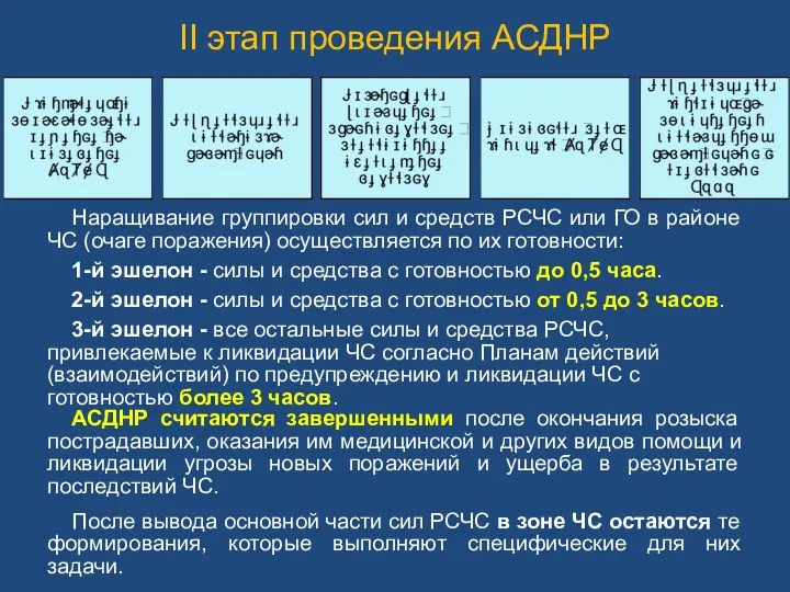 Наращивание группировки сил и средств РСЧС или ГО в районе