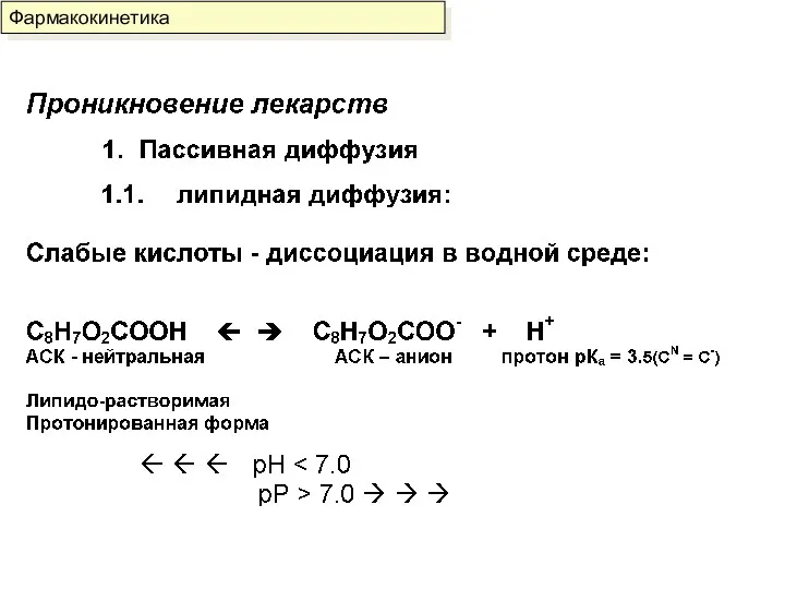 Фармакокинетика