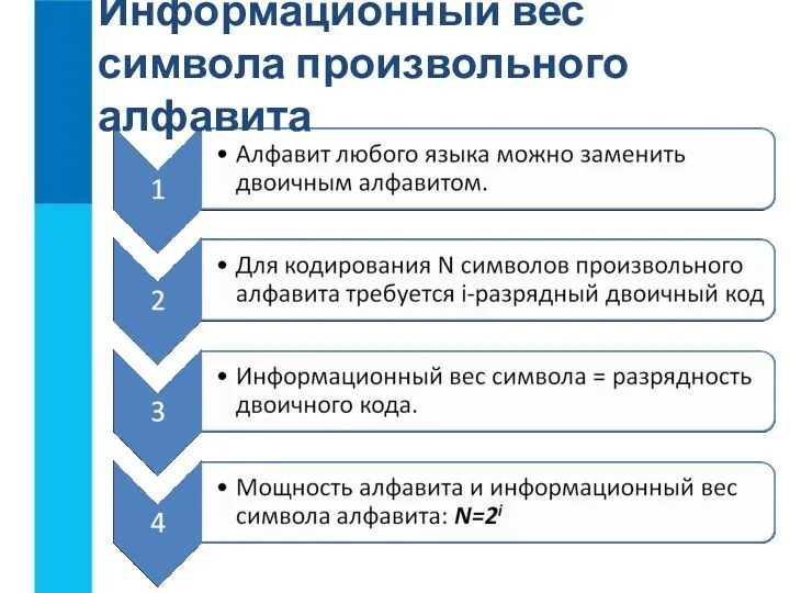 Информационный вес символа произвольного алфавита