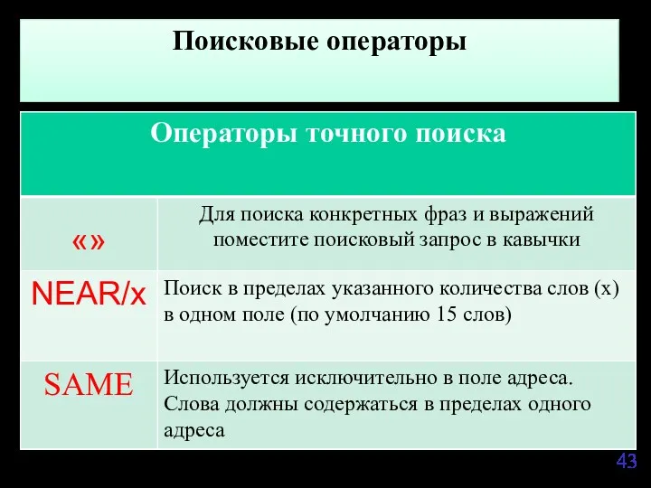 Поисковые операторы