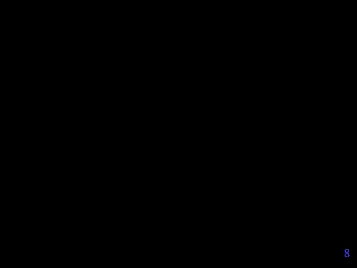 1856(1830) – 1970 реферативный журнал “Chemisches Zetralblatt” РЖ “Chemical Abstracts” (CA) (1907-) “Химия”