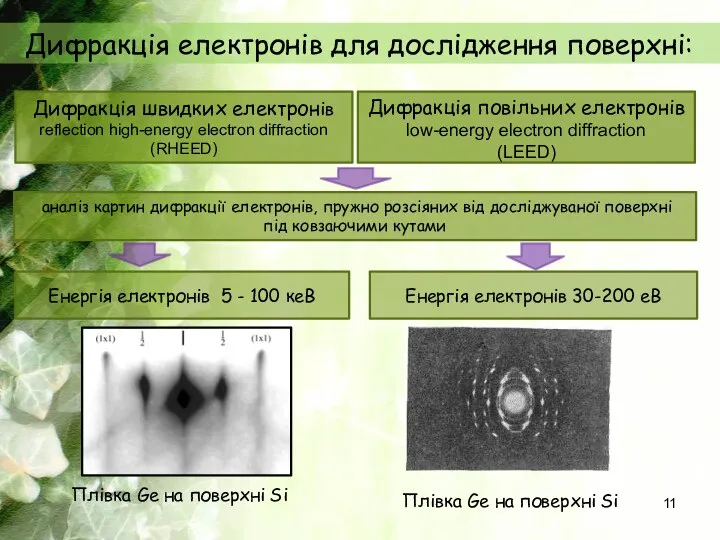 Дифракція електронів для дослідження поверхні: Дифракція швидких електронів reflection high-energy