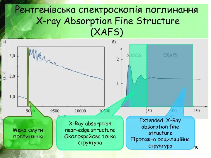 Рентгенівська спектроскопія поглинання X-ray Absorption Fine Structure (XAFS) X-Ray absorption