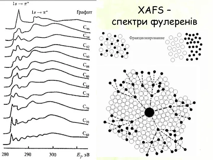 XAFS – спектри фулеренів