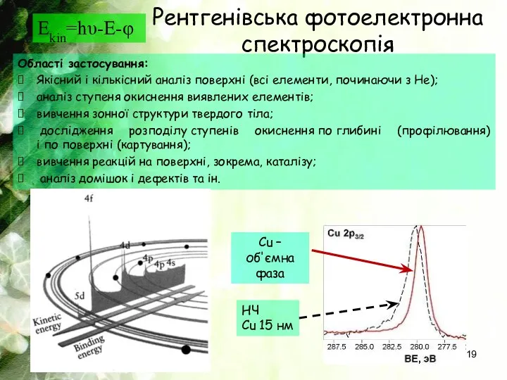 Рентгенівська фотоелектронна спектроскопія Області застосування: Якісний і кількісний аналіз поверхні