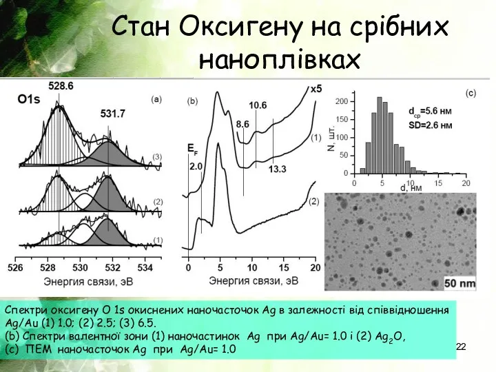 Стан Оксигену на срібних наноплівках Спектри оксигену O 1s окиснених