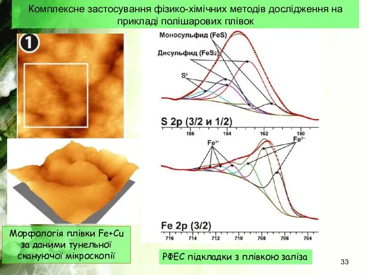 Морфологія плівки Fe+Cu за даними тунельної скануючої мікроскопії РФЕС підкладки