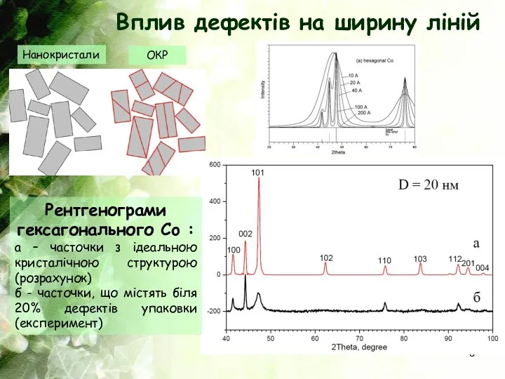 Вплив дефектів на ширину ліній Рентгенограми гексагонального Co : a