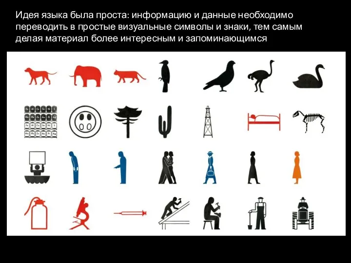 Идея языка была проста: информацию и данные необходимо переводить в