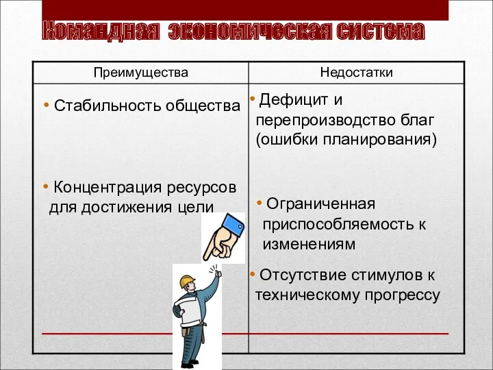 Стабильность общества Концентрация ресурсов для достижения цели Дефицит и перепроизводство