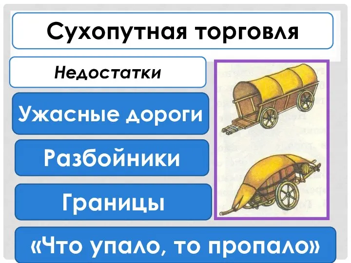 Ужасные дороги Сухопутная торговля Недостатки Разбойники Границы «Что упало, то пропало»