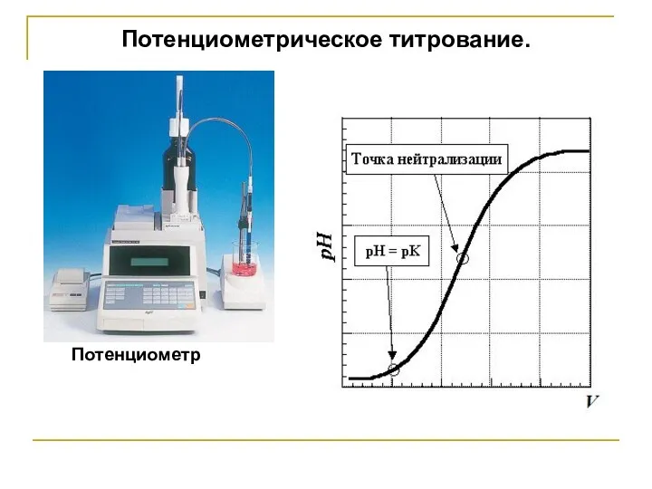 Потенциометрическое титрование. Потенциометр