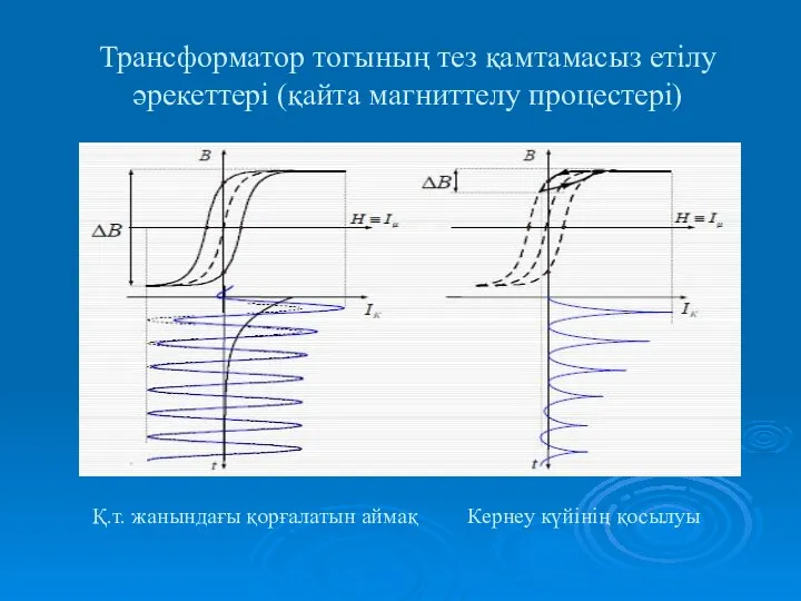 Трансформатор тогының тез қамтамасыз етілу әрекеттері (қайта магниттелу процестері) Қ.т. жанындағы қорғалатын аймақ Кернеу күйінің қосылуы