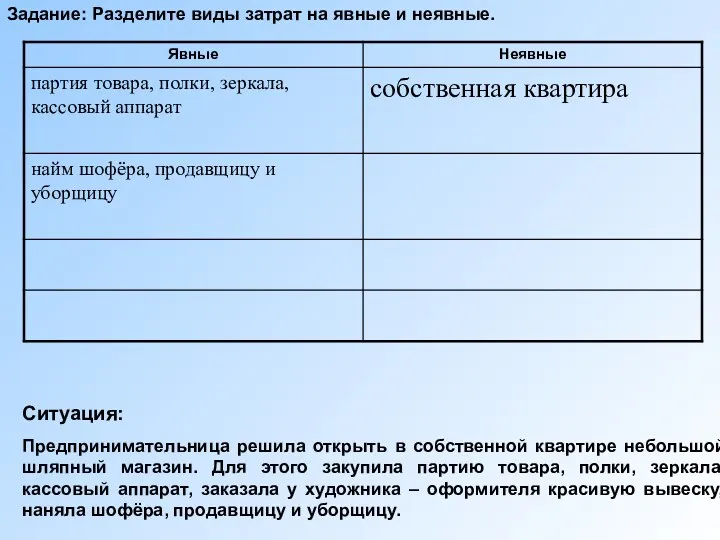 Задание: Разделите виды затрат на явные и неявные. Ситуация: Предпринимательница