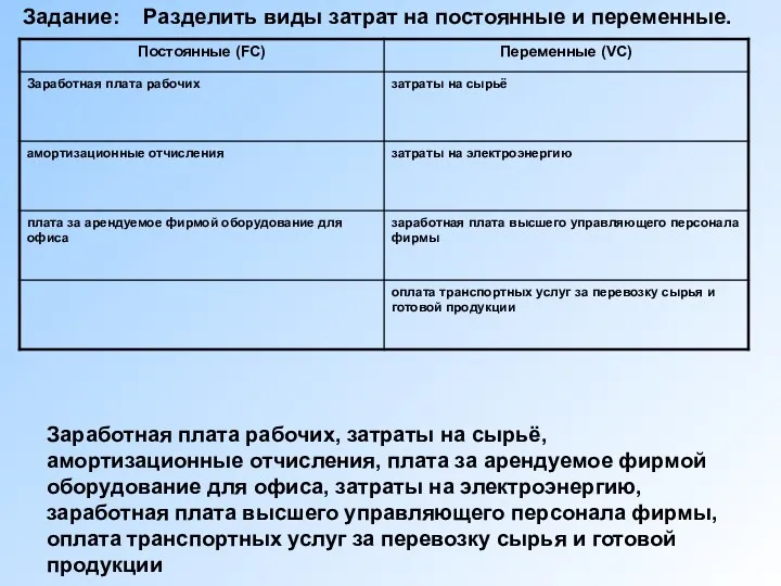 Заработная плата рабочих, затраты на сырьё, амортизационные отчисления, плата за