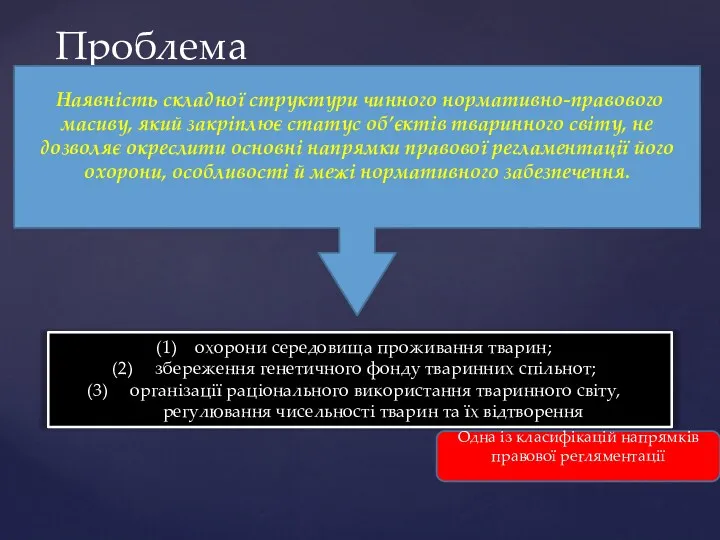 Проблема Наявність складної структури чинного нормативно-правового масиву, який закріплює статус