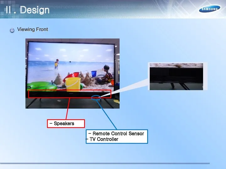 Ⅱ. Design Viewing Front - Speakers - Remote Control Sensor TV Controller