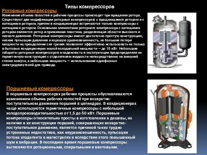 Типы компрессоров Роторные компрессоры Изменение объема полостей и рабочие процессы