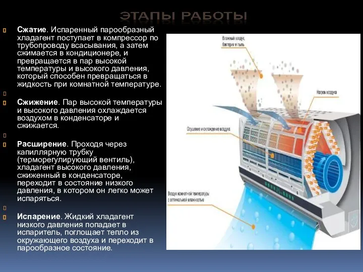 Сжатие. Испаренный парообразный хладагент поступает в компрессор по трубопроводу всасывания,