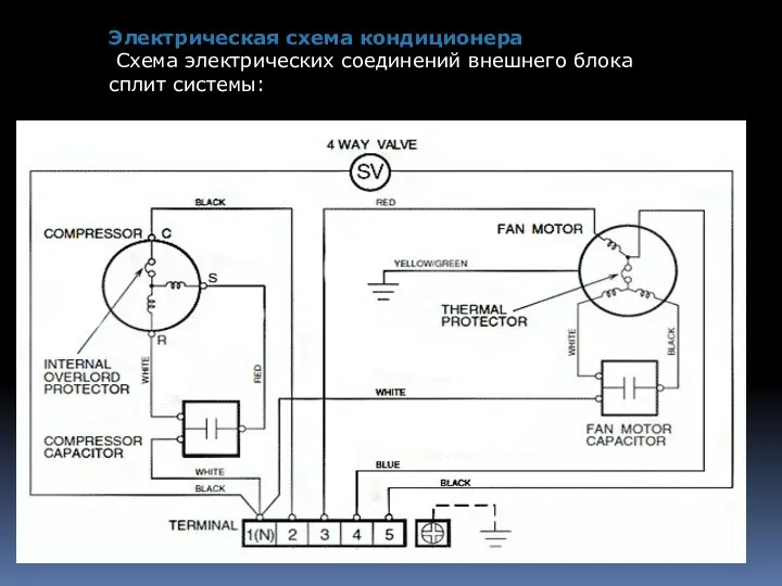 Электрическая схема кондиционера Схема электрических соединений внешнего блока сплит системы: