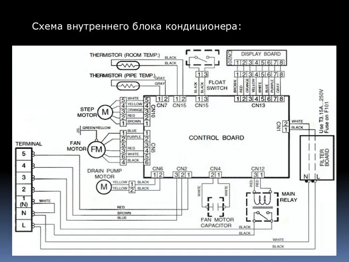 Схема внутреннего блока кондиционера: