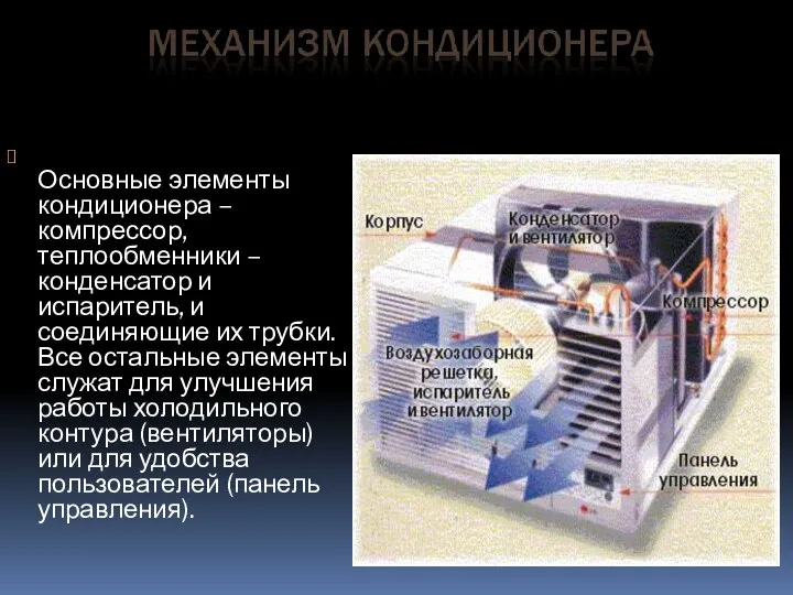 Основные элементы кондиционера –компрессор, теплообменники – конденсатор и испаритель, и