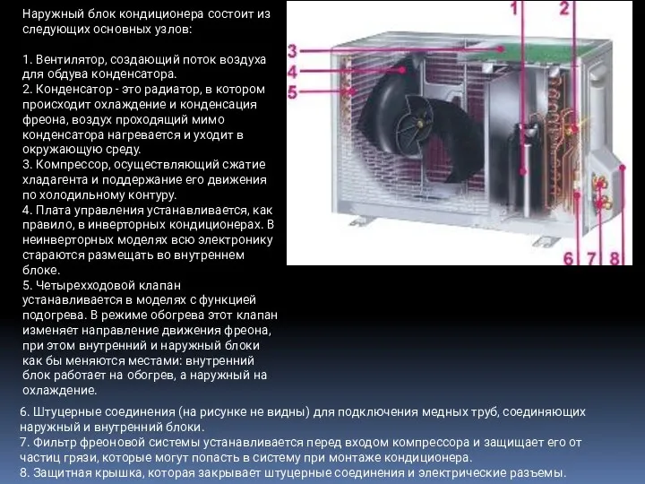 Наружный блок кондиционера состоит из следующих основных узлов: 1. Вентилятор,