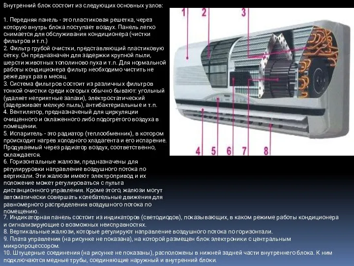 Внутренний блок состоит из следующих основных узлов: 1. Передняя панель