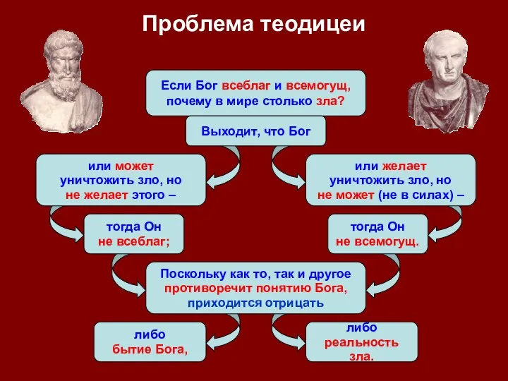 Проблема теодицеи Если Бог всеблаг и всемогущ, почему в мире