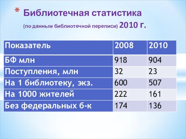Библиотечная статистика (по данным библиотечной переписи) 2010 г.