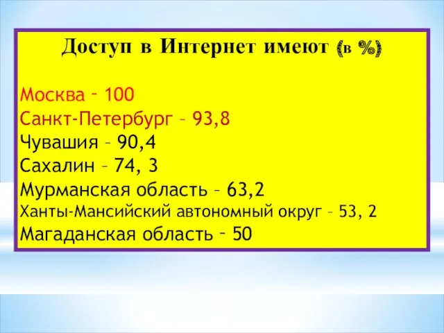Доступ в Интернет имеют (в %) Москва ‑ 100 Санкт-Петербург