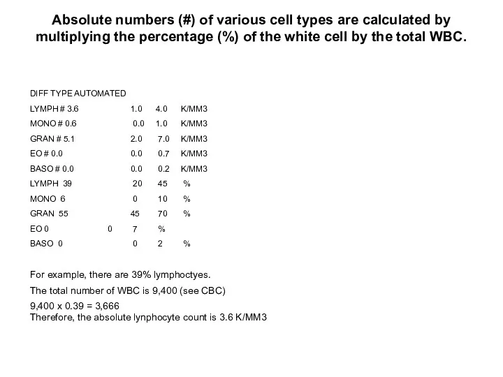Absolute numbers (#) of various cell types are calculated by multiplying the percentage